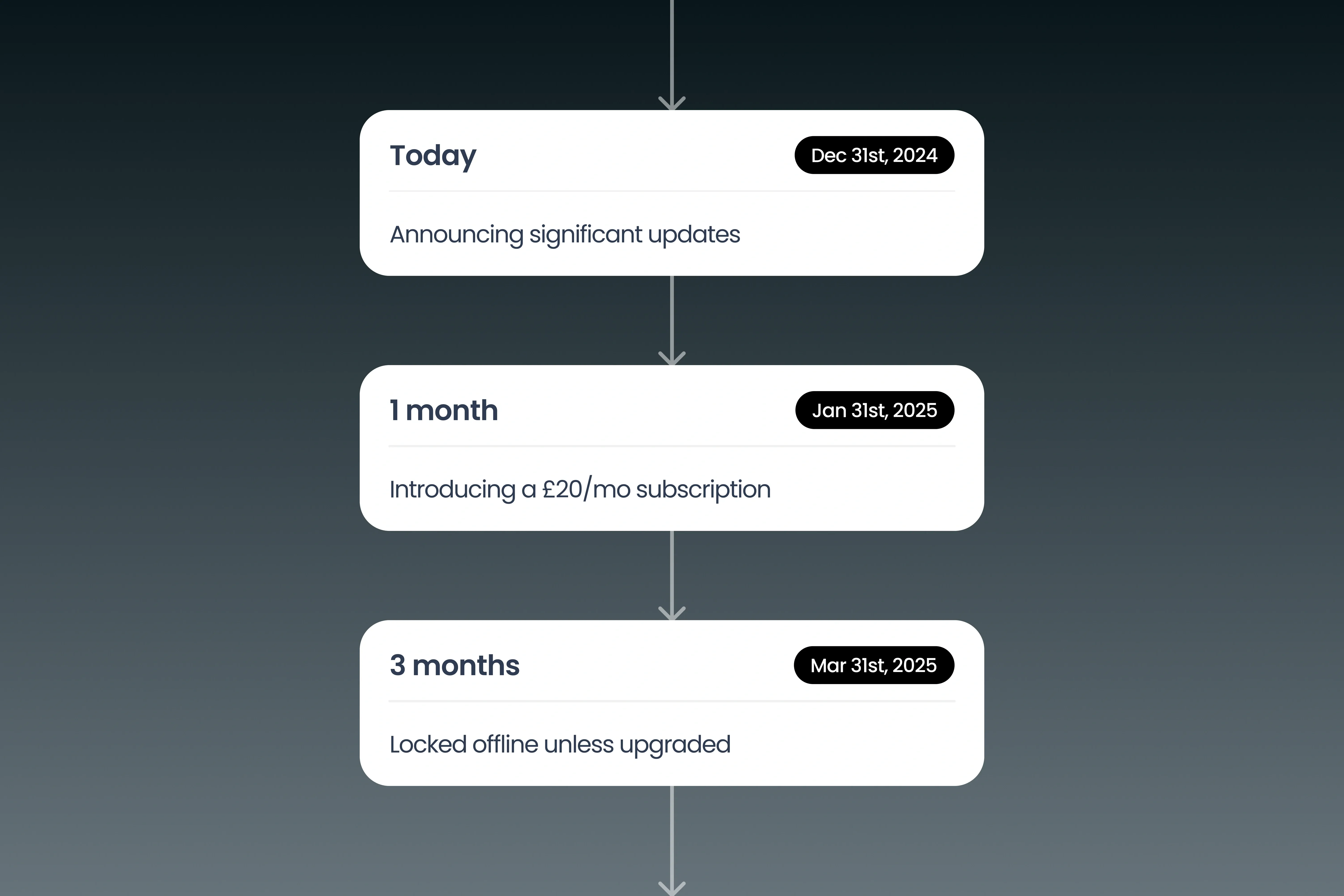 Updates to our pricing and product strategy